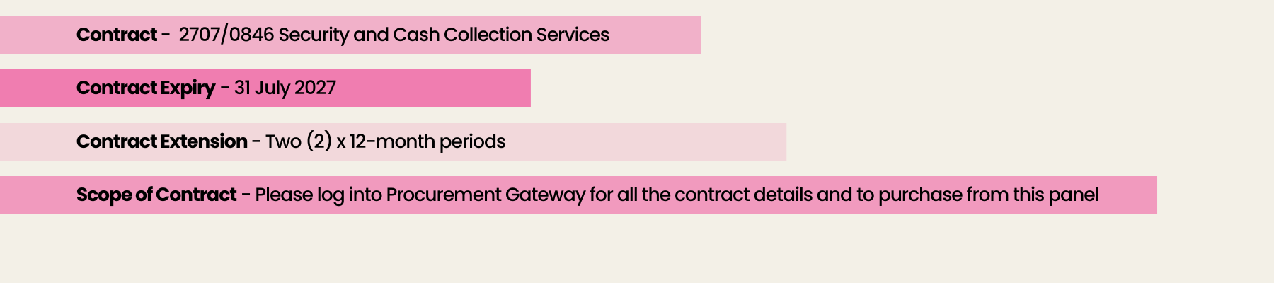 Security and Cash Collection details (1)